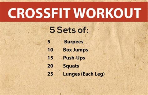 No Equipment Crossfit Workouts For Beginners