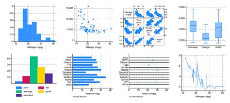 Graph Styles Stata