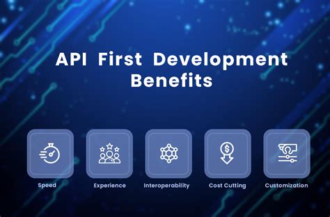 What Is Api First Development Api Development And Integration