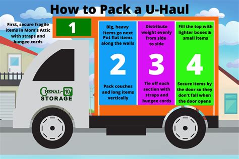 How to Pack a U-Haul Truck - Chenal-10 Storage