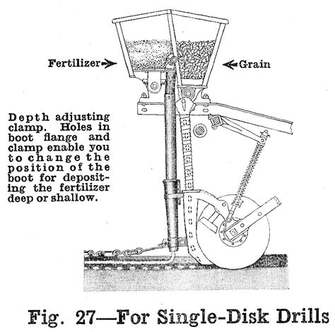 John Deere Model B Grain Drill Parts Diagram