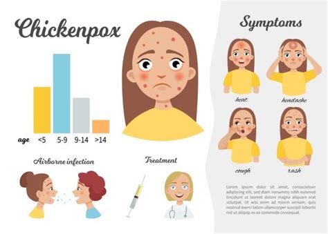 Child Chicken Pox Illustrations Royalty Free Vector Graphics And Clip