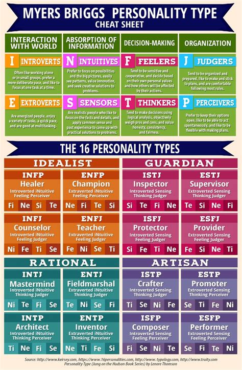 The 16 Personality Types Mbti Personality Psychology Mbti