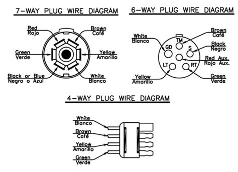 Australian trailer plug & socket wiring diagrams. Big Tex Trailer Wiring Diagram - Happy Living