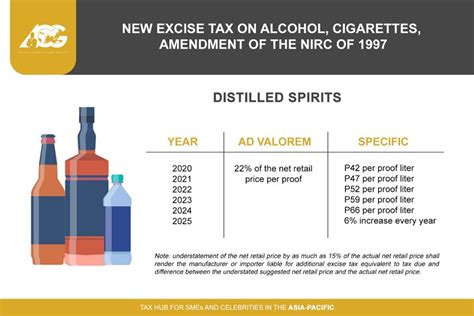AskTheTaxWhiz Benefits From New Law On Alcohol Cigarette Excise Tax