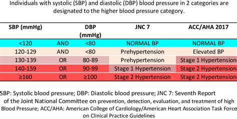 Hypertension Chart Jnc 8 Guidelines