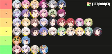 Grand Chase Dimensional Chaser Tierlist Tier List Community