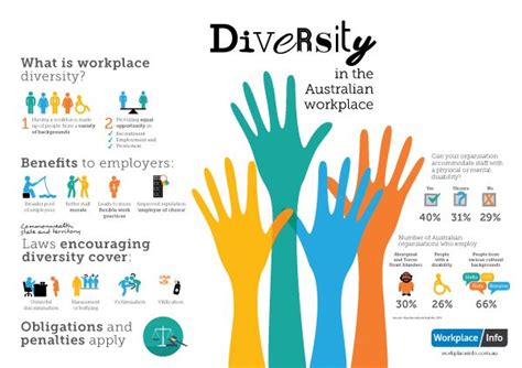 12 Best Diversity Infographics Images On Pinterest Info Graphics