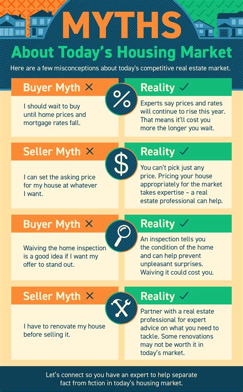 Myths About Today’s Housing Market [INFOGRAPHIC] | Fan Tseung