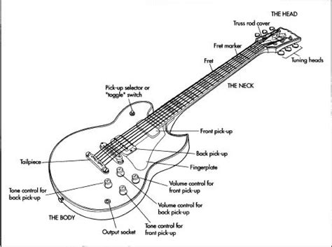 Electrical Guitar Lessons At Music Makers Calgary