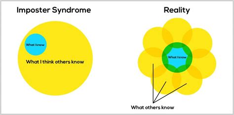 What Is Imposter Syndrome And How To Overcome It Chanty