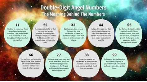 What Are Angel Numbers Explained