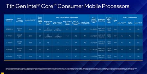 Intel H Yahoo