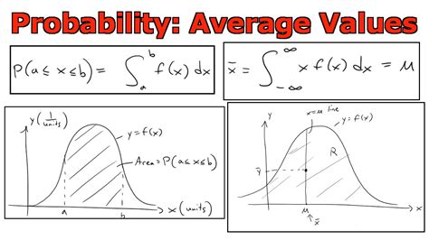 Probability distributions come in many shapes with different characteristics, as defined by the mean, standard deviation, skewness, and kurtosis. Probability: Average Value (or Mean Value) - YouTube