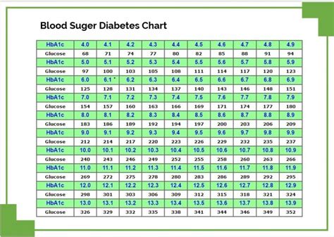 Blood Sugar Levels Chart Printable Room