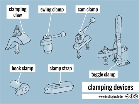 Inch Technical English Clamping Devices