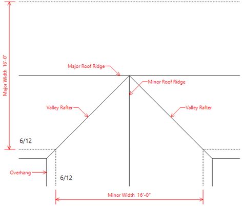 Hip And Valley Roof Framing Plan Webframes Org