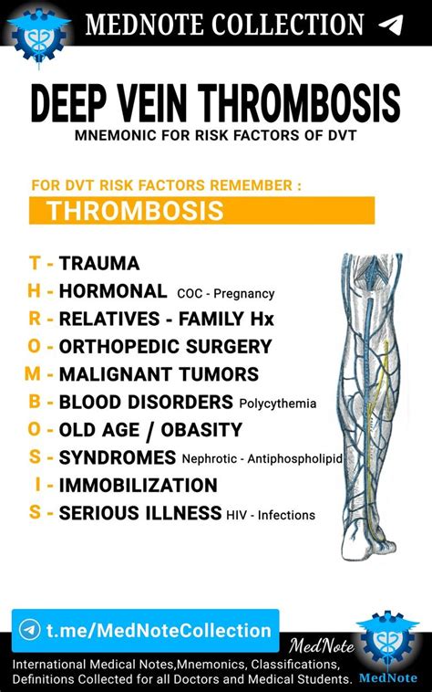 Deep Vein Thrombosis Mnemonic For Risk Factors Deep Vein Thrombosis
