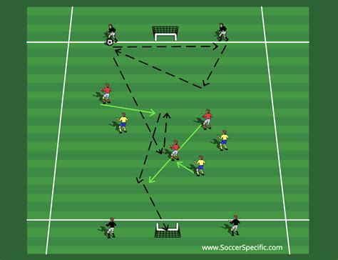 Midfield Mastro Soccer Training | SoccerSpecific.com