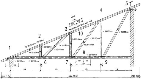 With continual improvements in steel girders these became the major structural support for large roofs the basic shapes of roofs are flat, skillion, gabled, hipped, arched and domed, there are many variations on. Monotruss roof | Roof truss design, Steel trusses, Roof ...