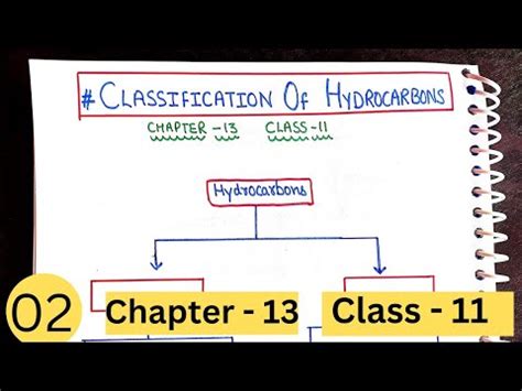 Hydrocarbons Classification Of Hydrocarbons Class Youtube