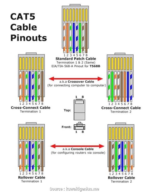 In straight cables the pins on each connector are linked to the same pin number on the connector at the other end of the cable; Rj45 Cat5e Wiring Diagram in 2020 (With images) | Ethernet ...