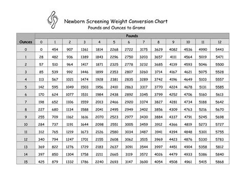 Pounds To Grams Conversion Chart Weight Conversion Chart Gram