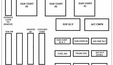 2000 Chevy Impala Fuse Box Diagram