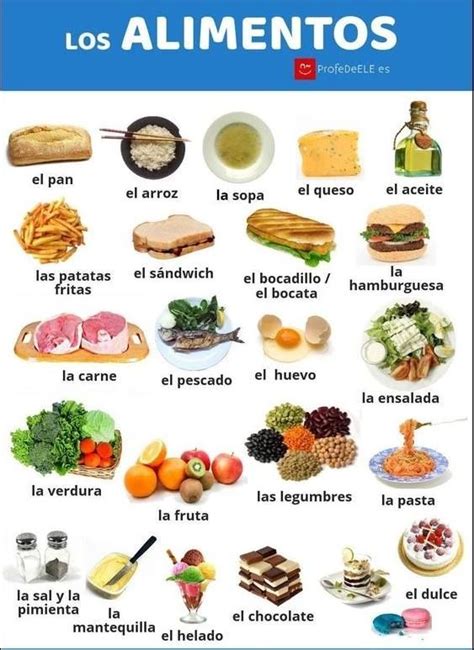 Los Alimentos Spanish Food Vocabulary Preschool Spanish Learning