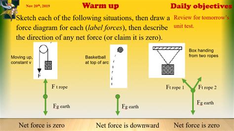 Force Diagrams Learn Physics Mr Trampleasure
