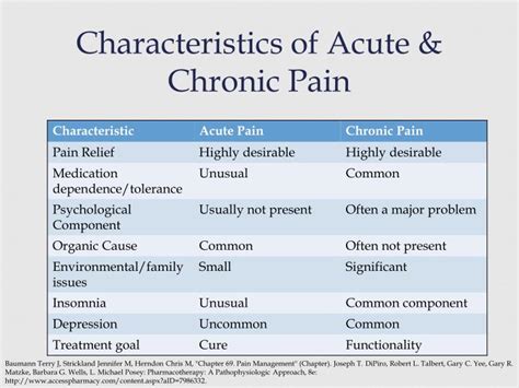 Ppt Acute Pain Management In The Elderly Powerpoint Presentation Id