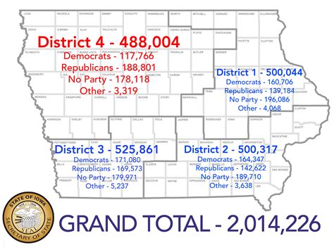 Record 2 Million Iowans Registered To Vote Radio Iowa