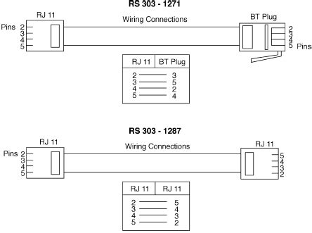 There's (a) untwisted and (b) unshielded twisted pair. | RS Pro Telecom Cable Assembly Male RJ11 to Male BT431A ...