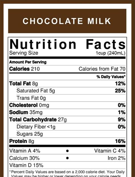 32 Chocolate Milk Ingredients Label Labels Database 2020