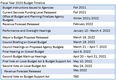 Budget 2023 Tatum Prieto