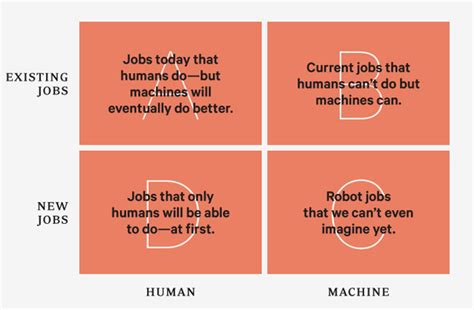 Better Than Human Why Robots Will — And Must — Take Our Jobs Wired