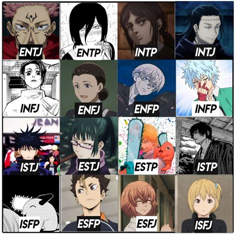Best Mbti Anime Characters Images On Pinterest Personality Chart Hot Sex Picture