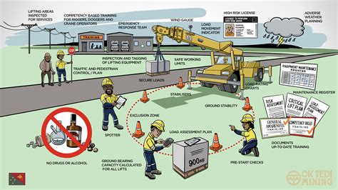 Heavy Load Safety Poster