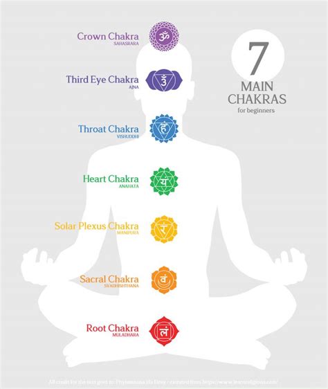 Chakras Beginner S Guide To Chakras Colors Chart And Healing