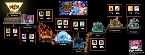 These are the shop ces that increase the spawn rate of enemies and you buy them from the event store. Halloween Rerun Fgo - Decorations Ideas