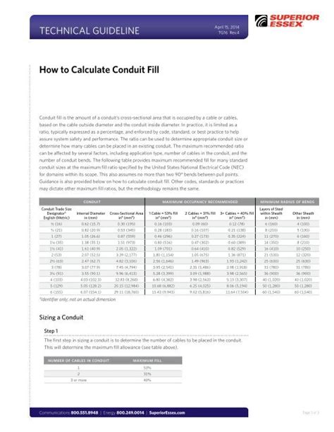 Cat6 Cable Conduit Fill Chart