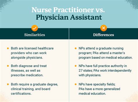 Nurse Practitioner Vs Physician Assistant Key Differences 2023