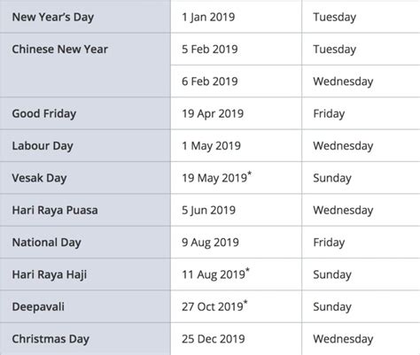 How To Make The Most Of 2019s Public Holidays