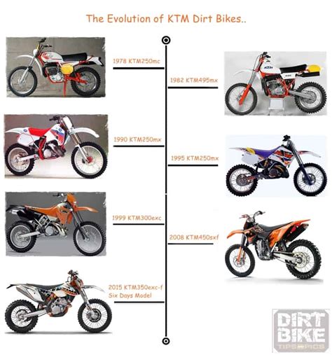 When humankind unearths another innovation, people are willing to stretch it to as far as possible. KTM Dirt Bikes - History And 2015 Bike Reviews - Dirt Bike ...
