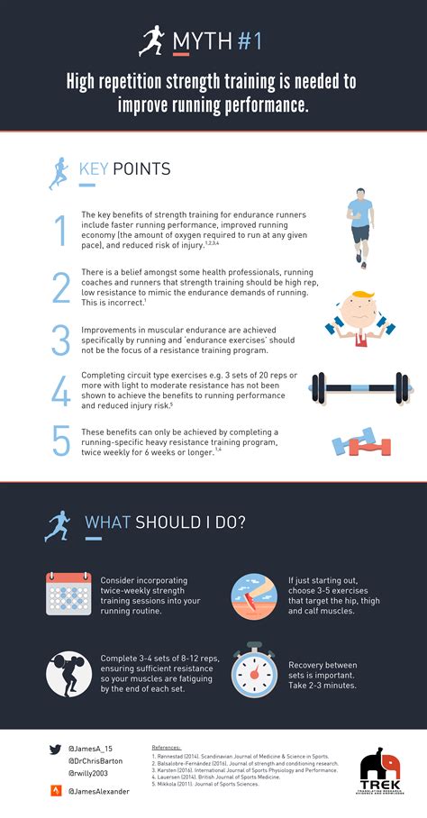 Well, with the many benefits you can get from it, the answer is resistance training (strength or weight training) is a form of training that uses resistance (strain or some type of force) to encourage muscular contraction for. Running Myth #1 High repetition strength training is ...