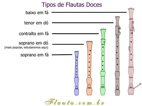 flauta.com.br | Flauta, Flauta doce musicas, Musica flauta