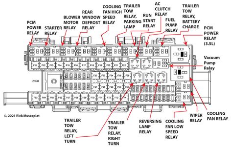 F150 Fuse Panel Diagram