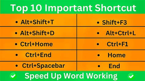 Ms Word Very Useful Shortcut Keys Time Saving Word Shortcut Keys Never Miss Out Ms Word