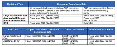 sec proposes rule on climate related disclosure requirements antea group