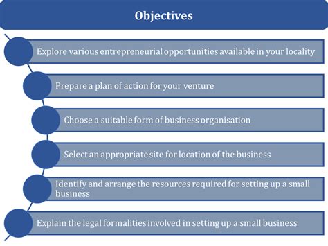 Setting Up A Small Business Exploring The Opportunities Objectives
